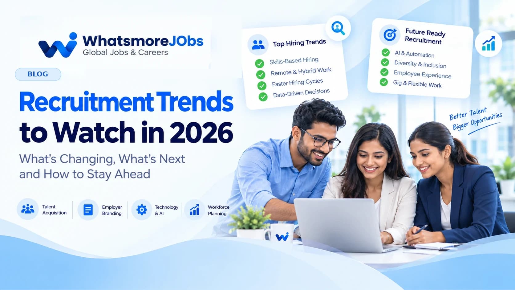 Recruitment workflow visual with a connected candidate team